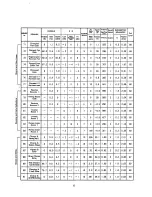 Preview for 54 page of Roland DEP-5 Owner'S Manual