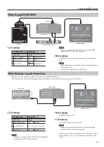 Preview for 13 page of Roland Digital Snake S-2416 Owner'S Manual