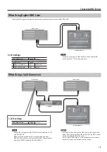 Preview for 15 page of Roland Digital Snake S-2416 Owner'S Manual