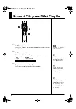 Preview for 4 page of Roland Digital Snake SI-AES4 Owner'S Manual