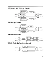 Preview for 7 page of Roland Dimensional Space Reverb SRV-330 Algorithm Manual