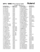 Preview for 28 page of Roland Dimensional Space Reverb SRV-330 Algorithm Manual