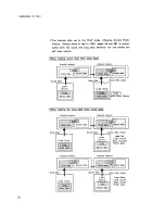 Preview for 28 page of Roland Director-s SYS-333 Owner'S Manual