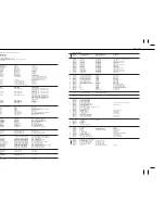 Preview for 6 page of Roland DJ-2000 Service Notes