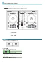 Preview for 4 page of Roland DJ-202 Owner'S Manual