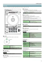 Preview for 5 page of Roland DJ-202 Owner'S Manual