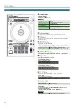 Preview for 6 page of Roland DJ-202 Owner'S Manual