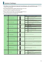 Preview for 15 page of Roland DJ-202 Owner'S Manual