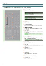 Preview for 6 page of Roland DJ-707M Startup Manual