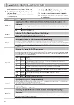 Preview for 46 page of Roland DP90e Owner'S Manual