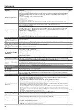 Preview for 52 page of Roland DP90e Owner'S Manual