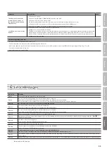 Preview for 53 page of Roland DP90e Owner'S Manual