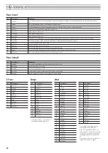 Preview for 54 page of Roland DP90e Owner'S Manual