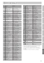 Preview for 55 page of Roland DP90e Owner'S Manual