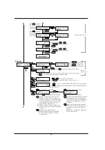 Preview for 30 page of Roland DPX-2700A User Manual