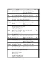 Preview for 33 page of Roland DPX-2700A User Manual