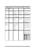 Preview for 54 page of Roland DPX-2700A User Manual