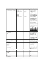 Preview for 56 page of Roland DPX-2700A User Manual