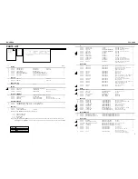 Preview for 5 page of Roland DS-90 Service Notes