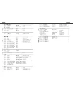 Preview for 6 page of Roland DS-90 Service Notes