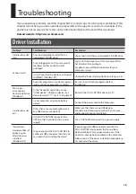 Предварительный просмотр 19 страницы Roland Duo-Capture UA-11 Owner'S Manual