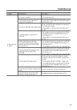 Предварительный просмотр 21 страницы Roland Duo-Capture UA-11 Owner'S Manual