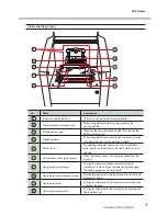 Preview for 7 page of Roland DWP-80S User Manual