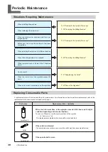 Preview for 36 page of Roland DWX-51D User Manual