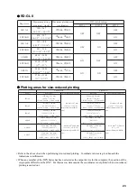 Предварительный просмотр 25 страницы Roland DXY-1150A User Manual