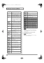 Preview for 18 page of Roland E-09 Owner'S Manual