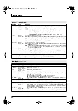 Preview for 24 page of Roland E-09 Owner'S Manual