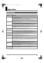 Preview for 31 page of Roland E-09 Owner'S Manual