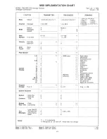 Предварительный просмотр 104 страницы Roland E-56 Owner'S Manual