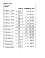 Preview for 94 page of Roland E-66 Owner'S Manual