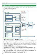 Preview for 4 page of Roland E-A7 Reference Manual