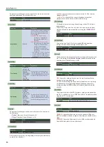 Preview for 10 page of Roland E-A7 Reference Manual