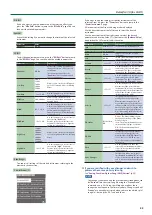 Preview for 53 page of Roland E-A7 Reference Manual