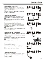 Предварительный просмотр 7 страницы Roland E-X30 Owner'S Manual