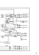 Preview for 11 page of Roland Edirol M-16DX Owner'S Manual