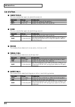 Preview for 34 page of Roland Edirol M-16DX Owner'S Manual