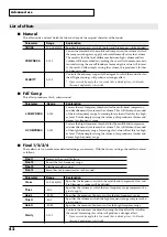 Preview for 42 page of Roland Edirol M-16DX Owner'S Manual