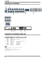 Preview for 4 page of Roland Edirol PCR-80 Service Manual