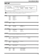 Preview for 9 page of Roland Edirol PCR-80 Service Manual