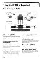 Предварительный просмотр 34 страницы Roland EF-303 Owner'S Manual