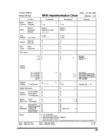 Предварительный просмотр 79 страницы Roland EF-303 Owner'S Manual