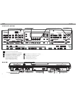 Preview for 2 page of Roland EM-2000 Service Notes