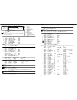 Preview for 8 page of Roland EM-2000 Service Notes