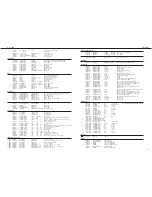 Preview for 9 page of Roland EM-2000 Service Notes