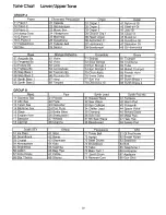 Preview for 41 page of Roland EM-303 Owner'S Manual