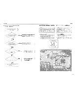 Preview for 21 page of Roland EP-7 II Service Notes